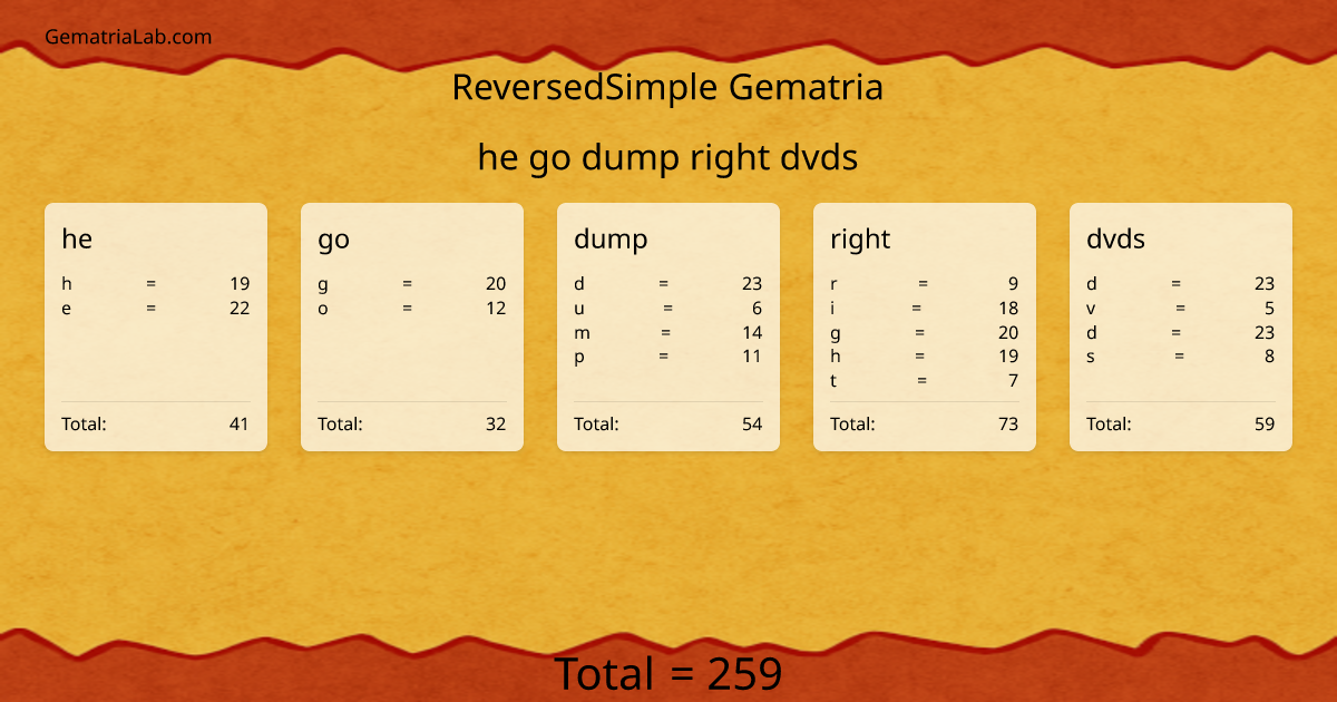 he go dump right dvds in reversedSimple Gematria